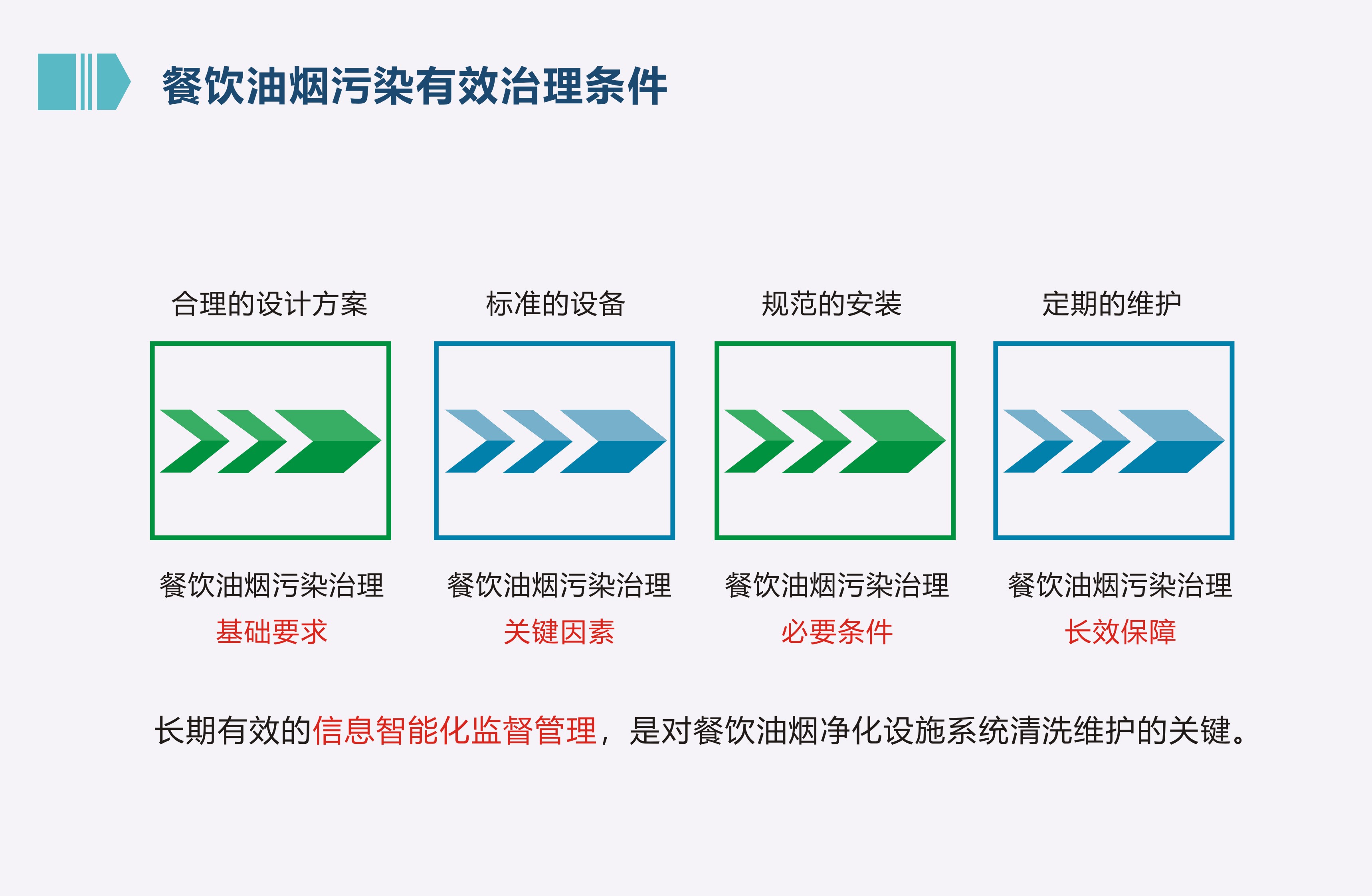 油烟检测清洗系统(图7)