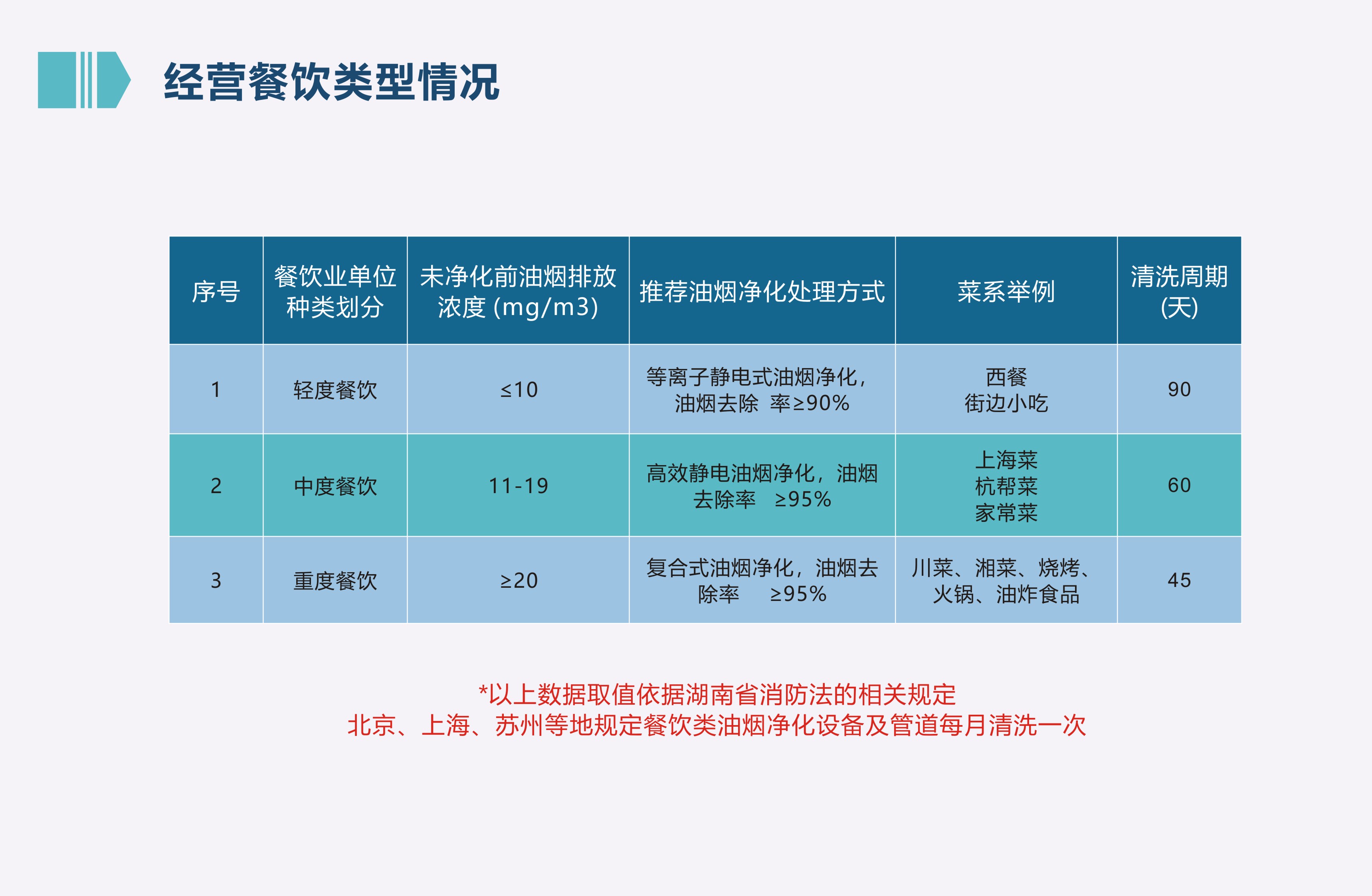 油烟检测清洗系统(图5)