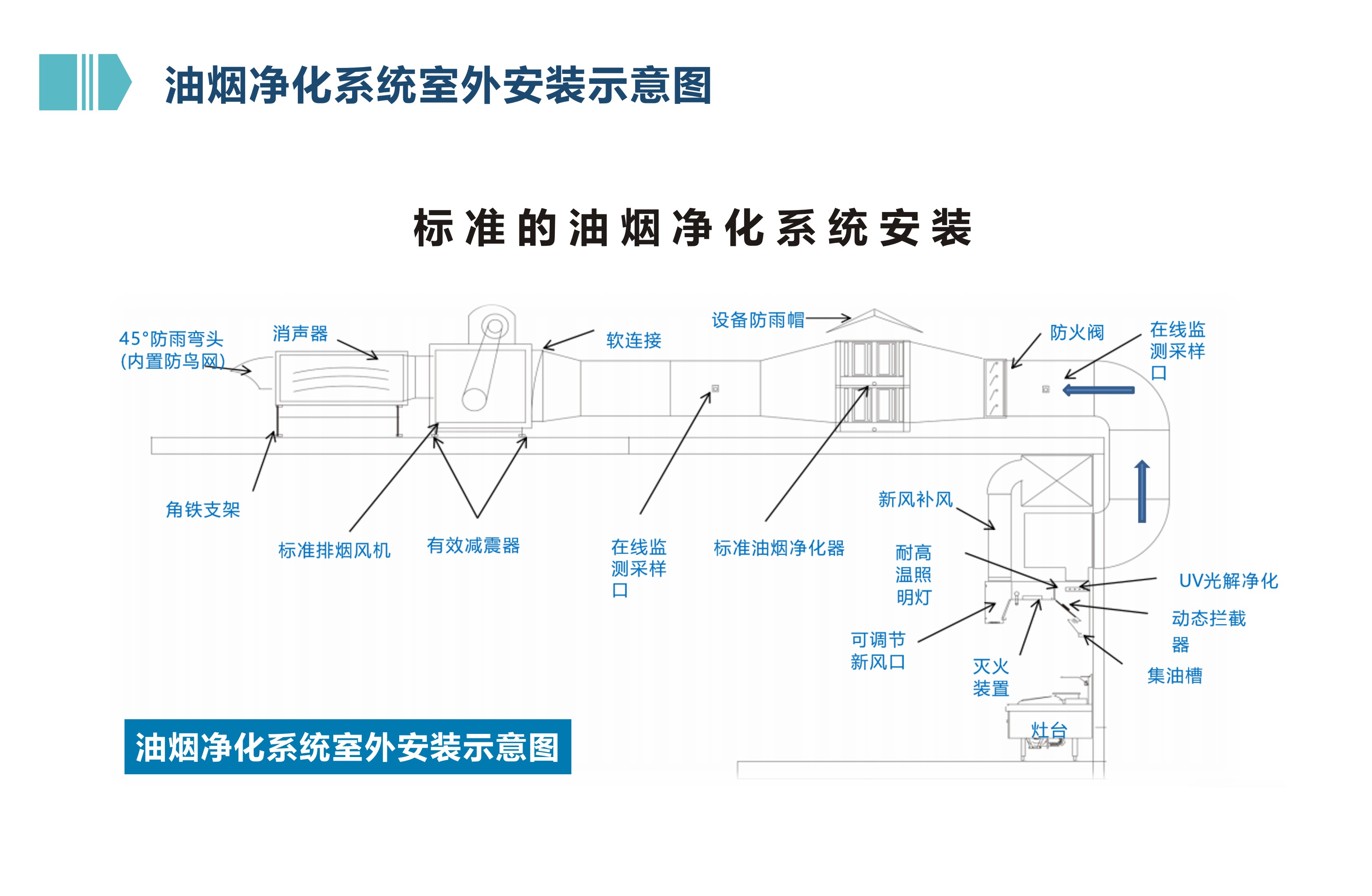 油烟检测清洗系统(图8)
