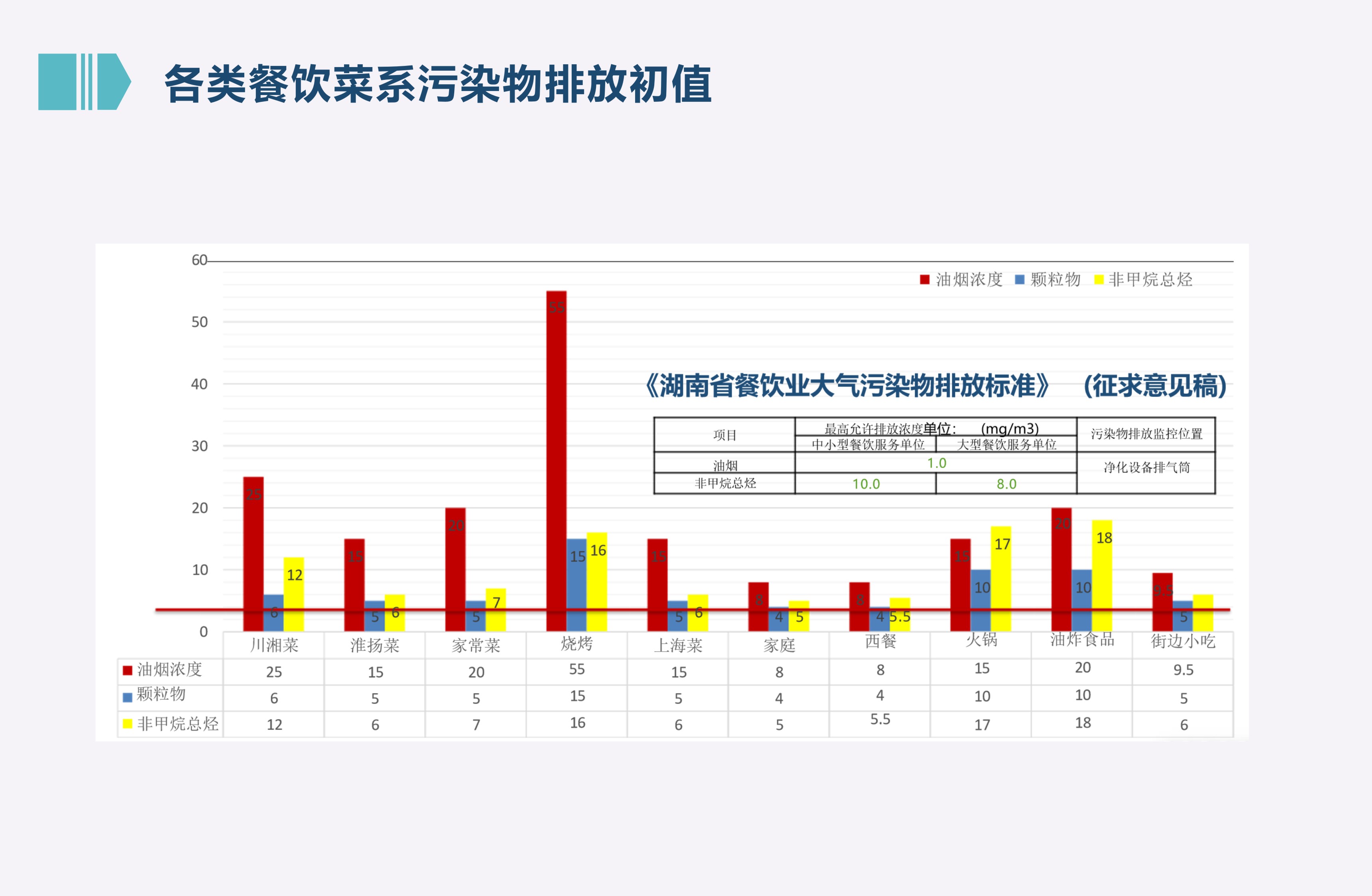 油烟检测清洗系统(图4)