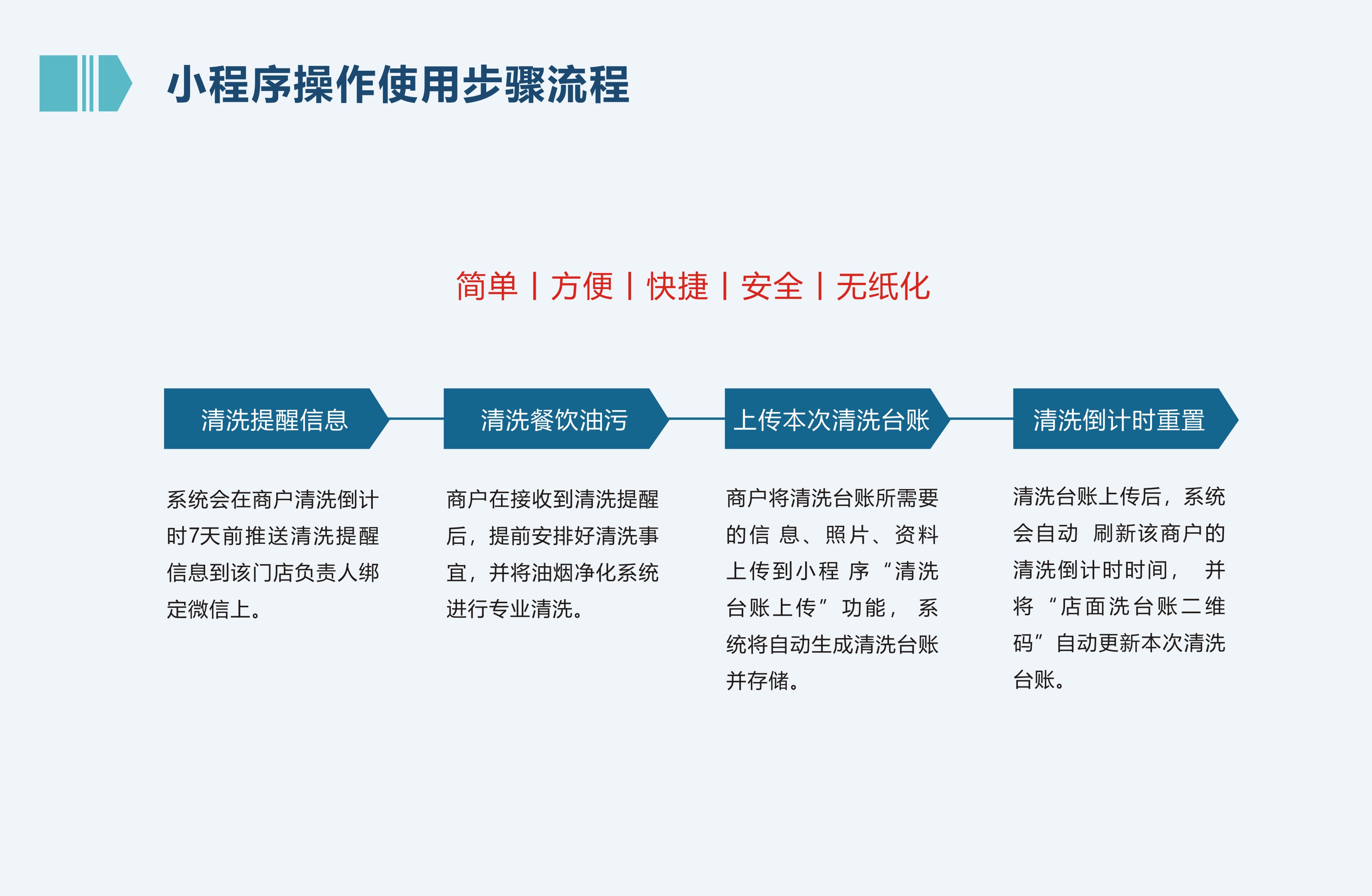 油烟检测清洗系统(图12)