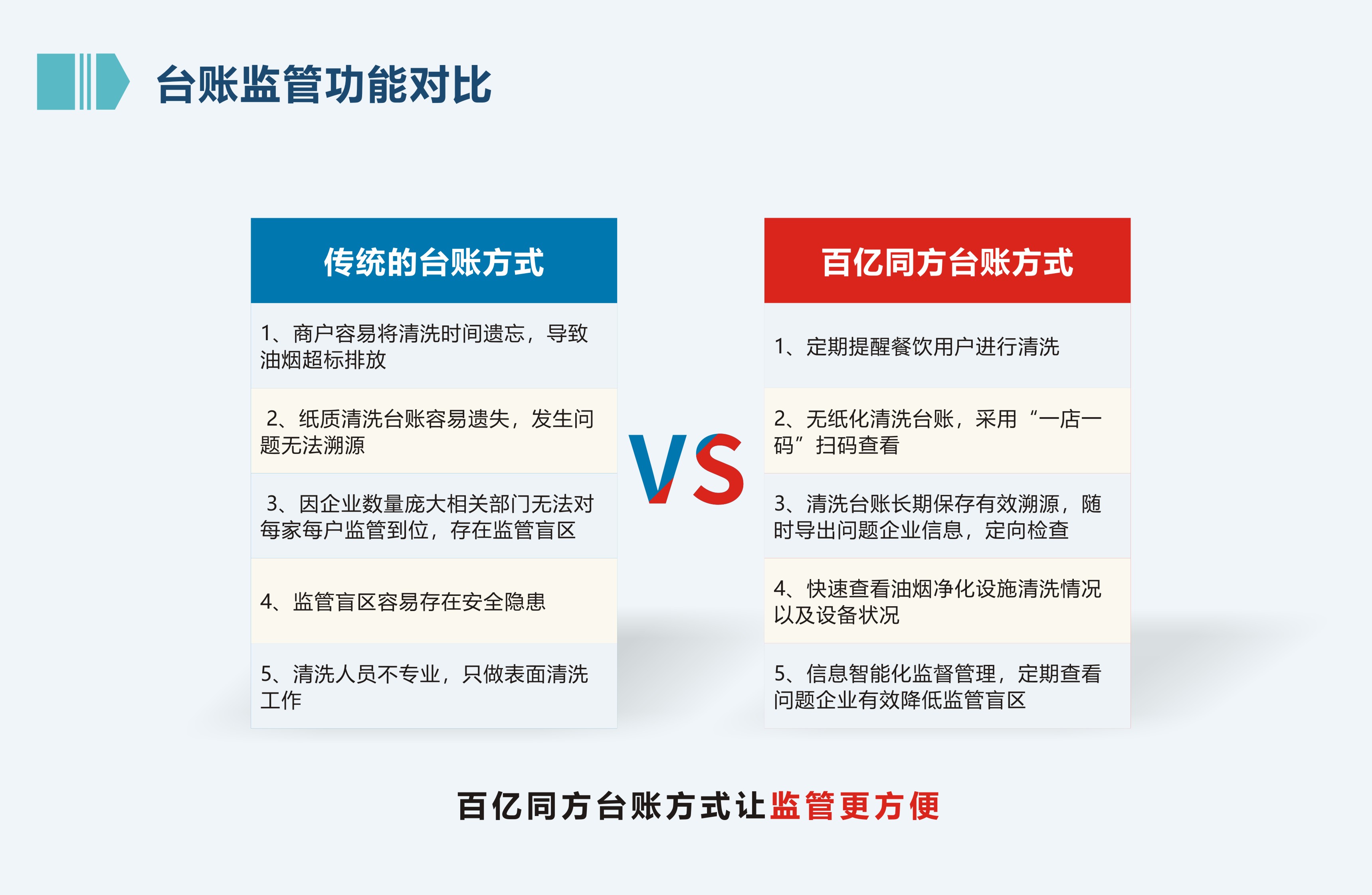 油烟检测清洗系统(图16)